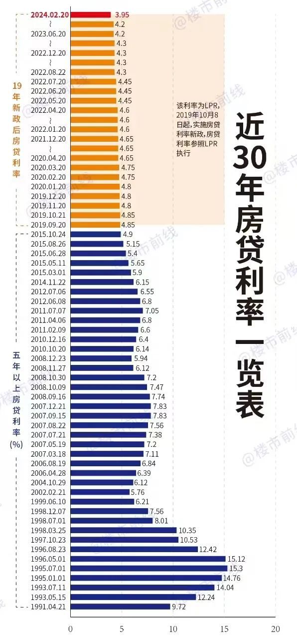 央行贷款利率调整解析，影响与展望