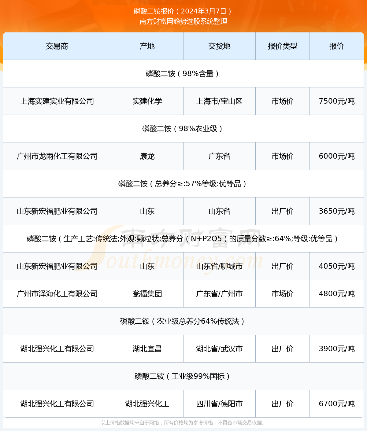 六国二铵最新价格动态与市场深度解析