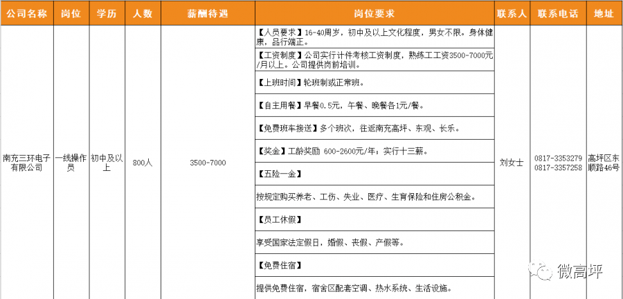 温氏集团最新招聘启事概览