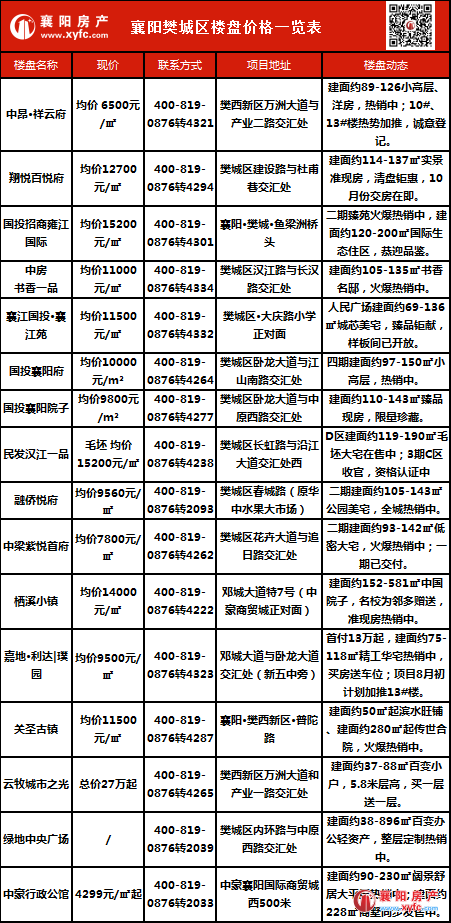 襄阳最新房价动态与市场趋势深度解析