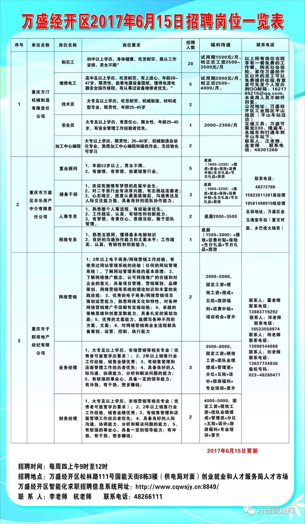 甘肃招聘最新动态与人才市场分析概况