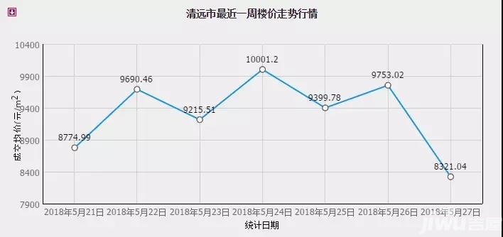 清远房价走势最新消息，市场分析与未来预测