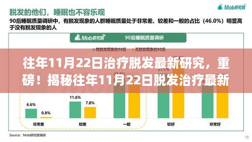 脱发最新突破，重塑头发健康的希望之光