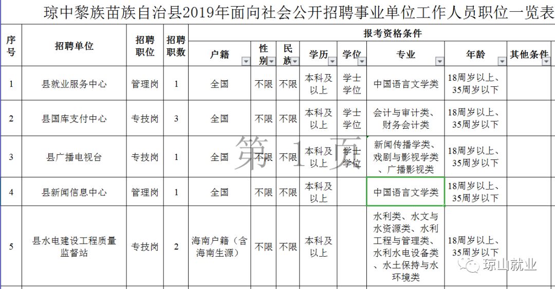 琼中最新招聘信息总览