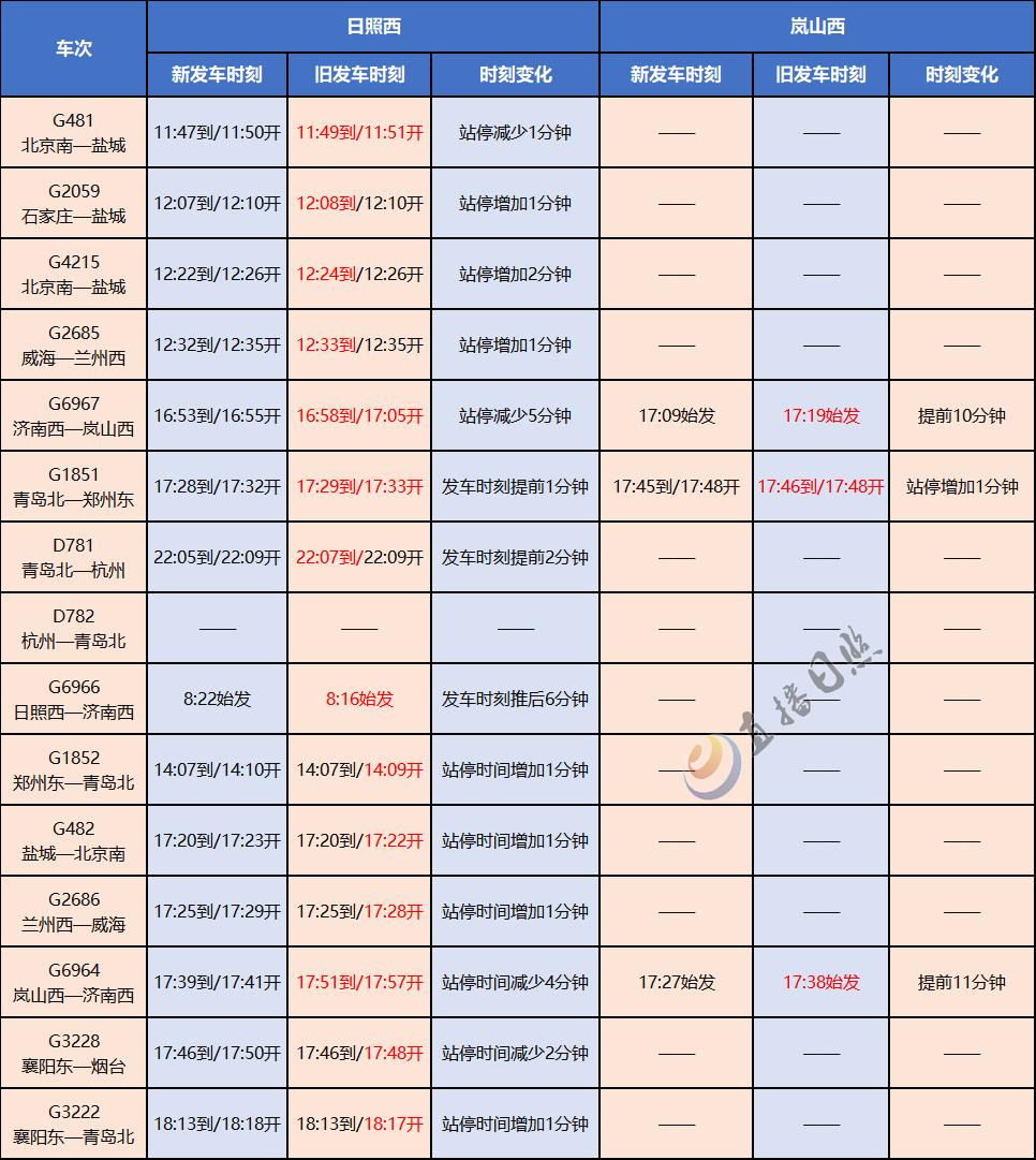 日照最新列车时刻表发布及其影响分析