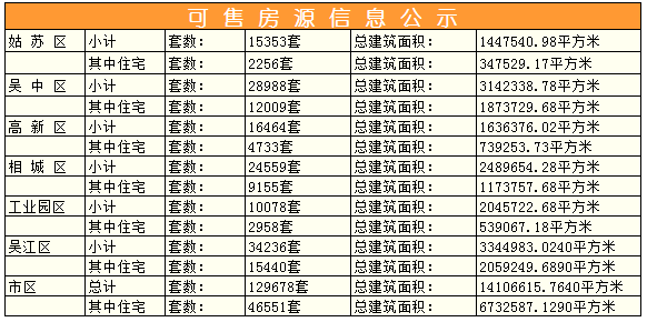 苏州楼市最新动态，市场走势、政策影响与未来展望分析