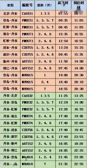 最新航空时刻表查询，便捷出行从掌握航空信息开始