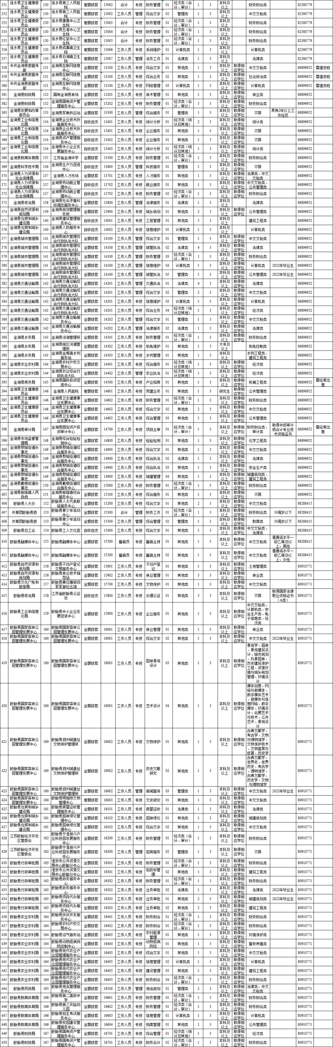 淮安最新招聘信息汇总