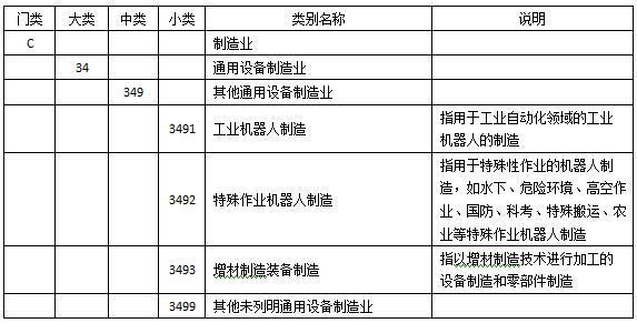 最新国民经济行业分类下的经济转型与趋势展望