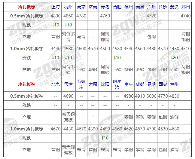 今日钢材价格行情，市场走势分析与预测报告发布