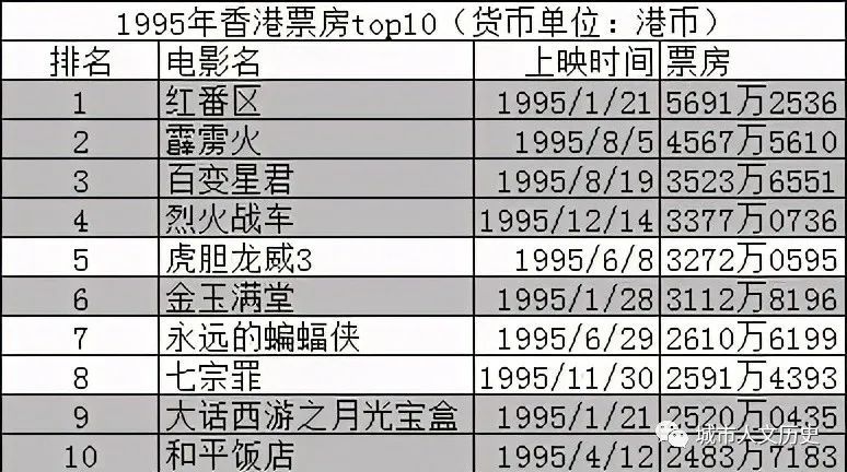 香港最新电影票房动态与电影产业深度洞察