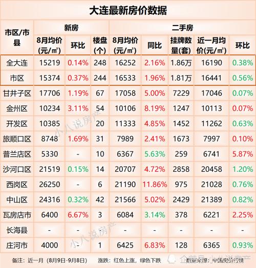 大连房价最新动态及市场走势与影响因素深度解析