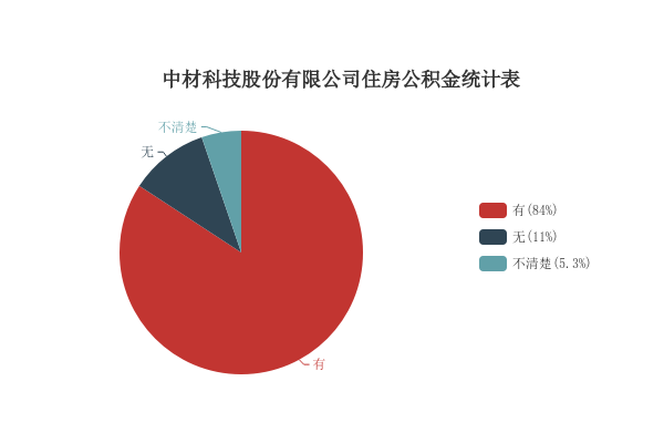 中材科技最新消息全面解析