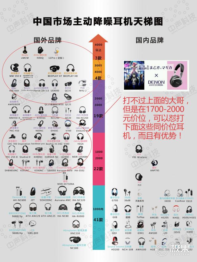 揭秘最新CPU天梯图，全方位解读性能之巅的奥秘（2022版）