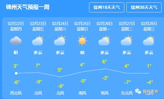 锦州天气预报更新通知