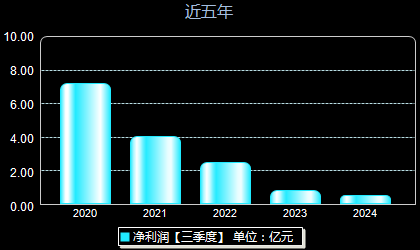 南极电商最新消息深度解读与分析