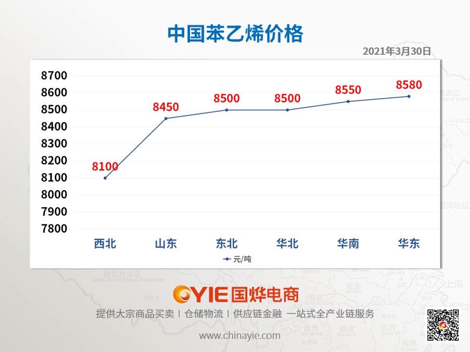 苯乙烯最新价格行情解析