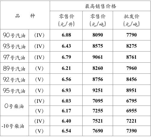 重庆汽油价格最新动态分析