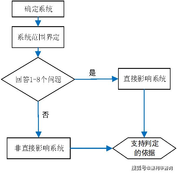 新澳门一码一肖一特一中水果爷爷,互动性执行策略评估_2D58.849