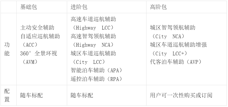 新澳门彩历史开奖结果走势图,精细方案实施_HarmonyOS37.715