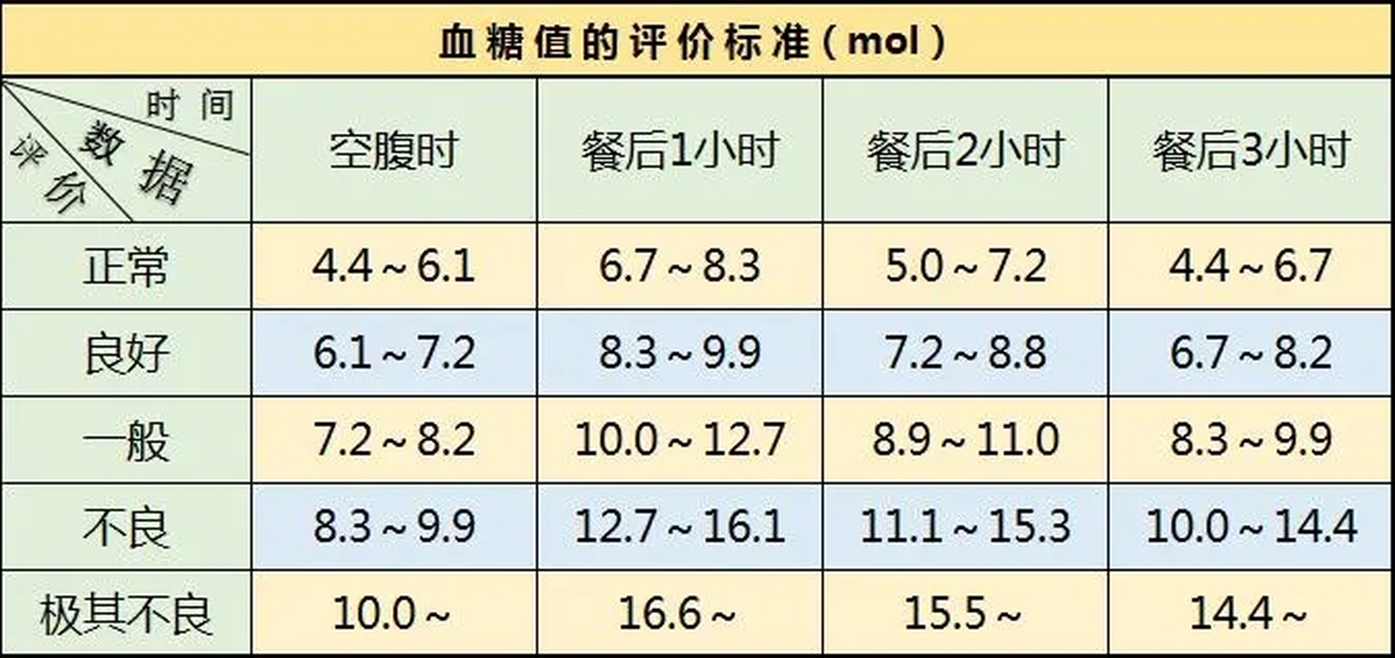 空腹血糖最新标准及其重要性解析