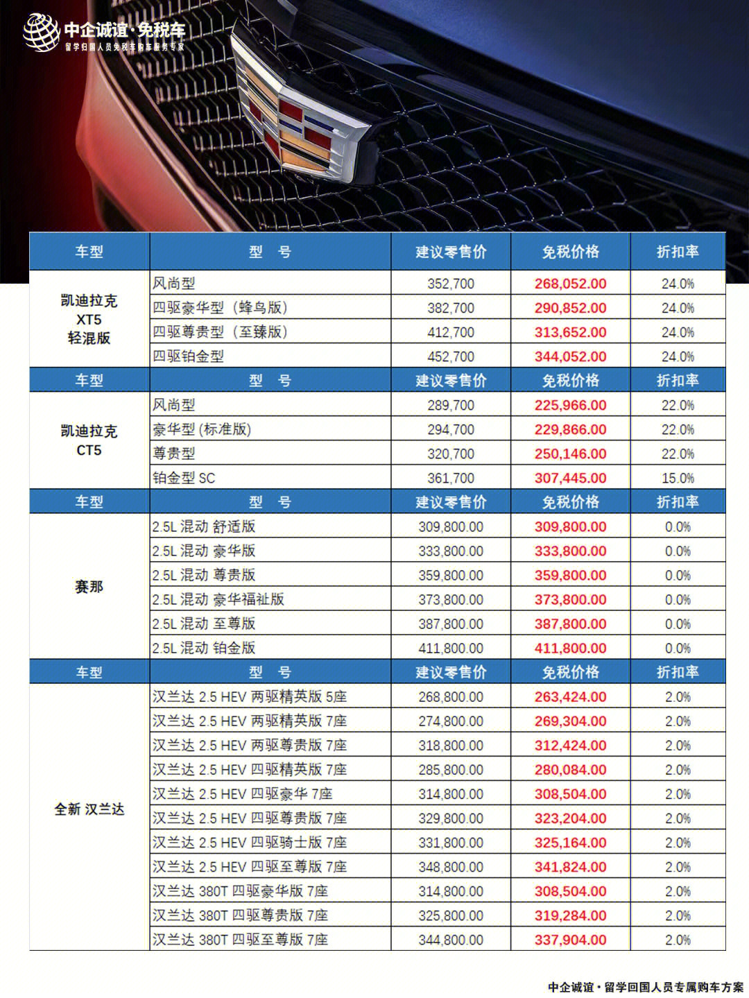 最新免税车价格表及分析，市场影响与购车策略探讨