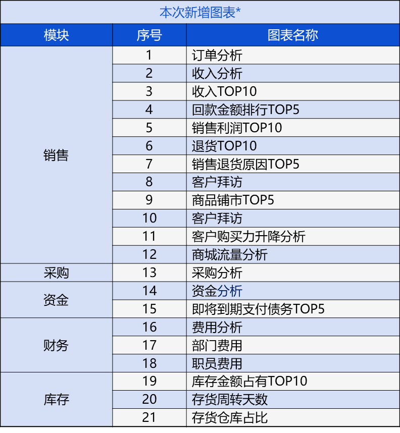 花开馥郁 第3页