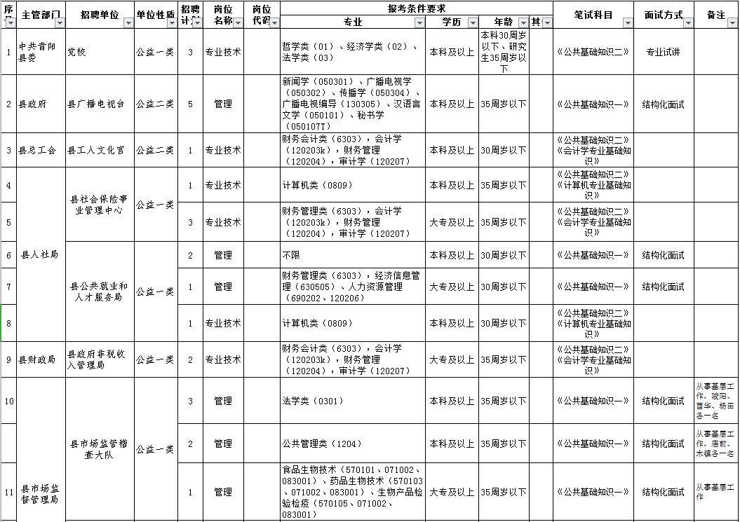 青阳县最新招聘信息全面解析