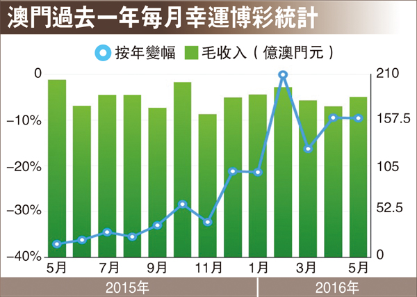 梦境追逐 第3页