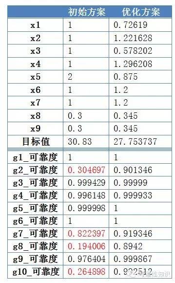 新门内部精准资料免费,可靠设计策略解析_复刻款52.809