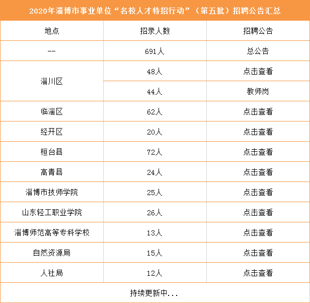 高青招聘网最新招聘动态全面解析