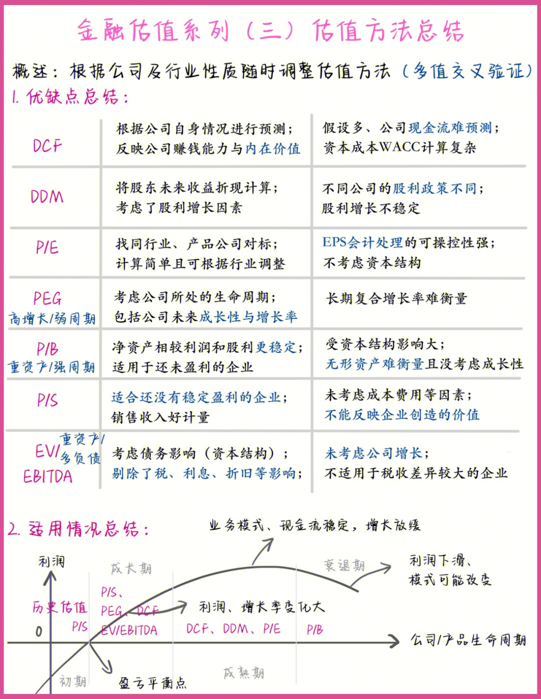 漫步の忧逸云 第3页