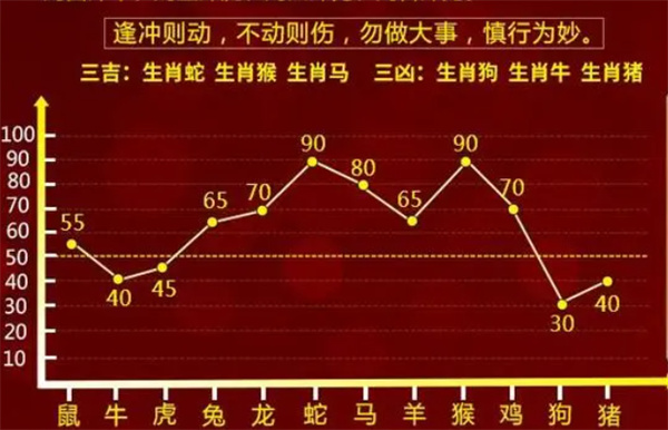 最准一肖一码100%免费,专家分析解释定义_Superior46.943