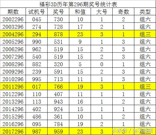 3d开机号和试机号,高度协调策略执行_Ultra84.943