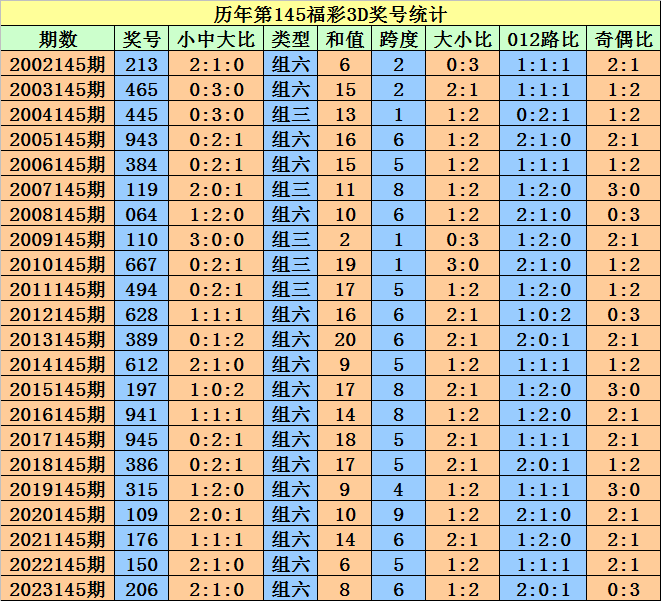 2024澳门天天开彩全年免费资料,有效解答解释落实_Essential19.435