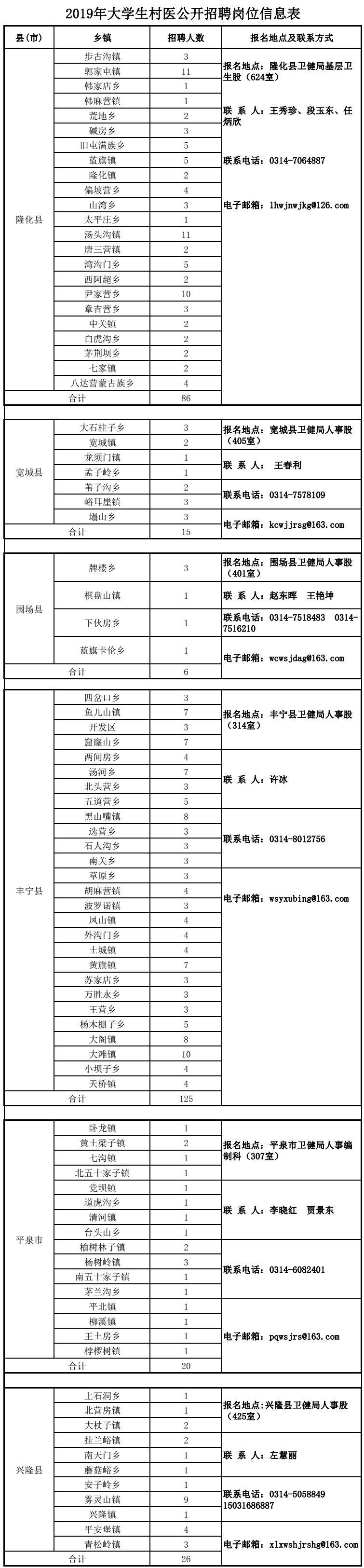 承德招聘最新动态，机会与挑战同步更新