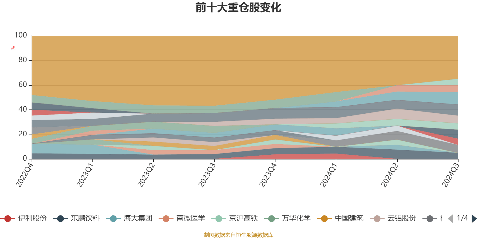 梦的彼岸 第3页