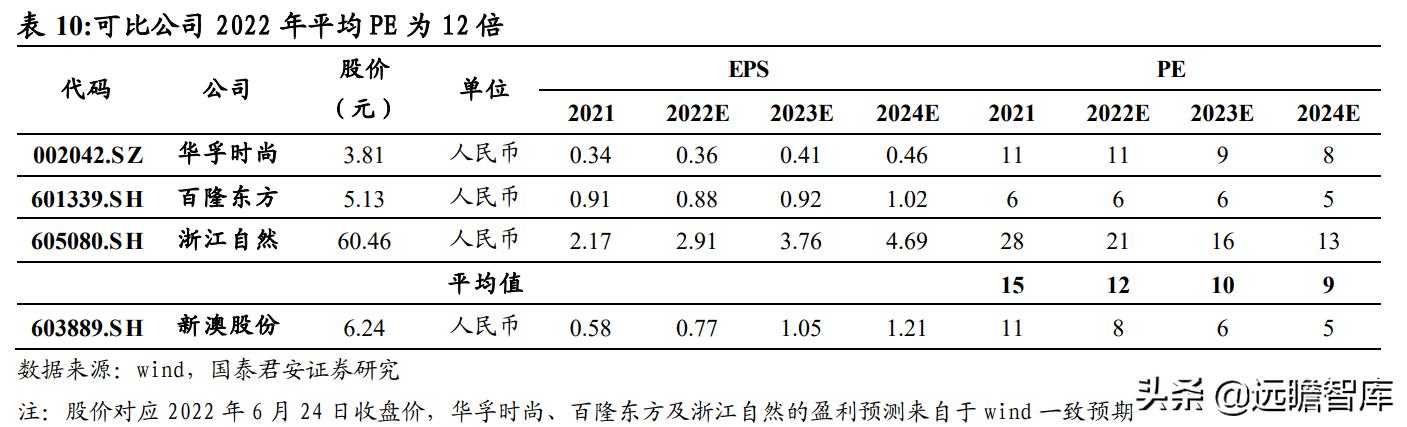 你怎样会心疼我的心疼 第3页