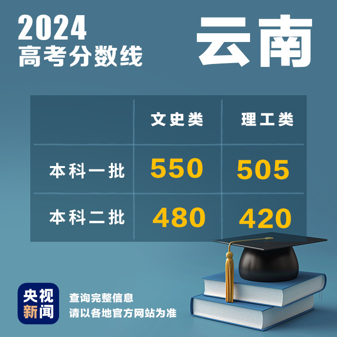 2024澳门六开彩开奖结果查询,定性评估解析_AP51.505