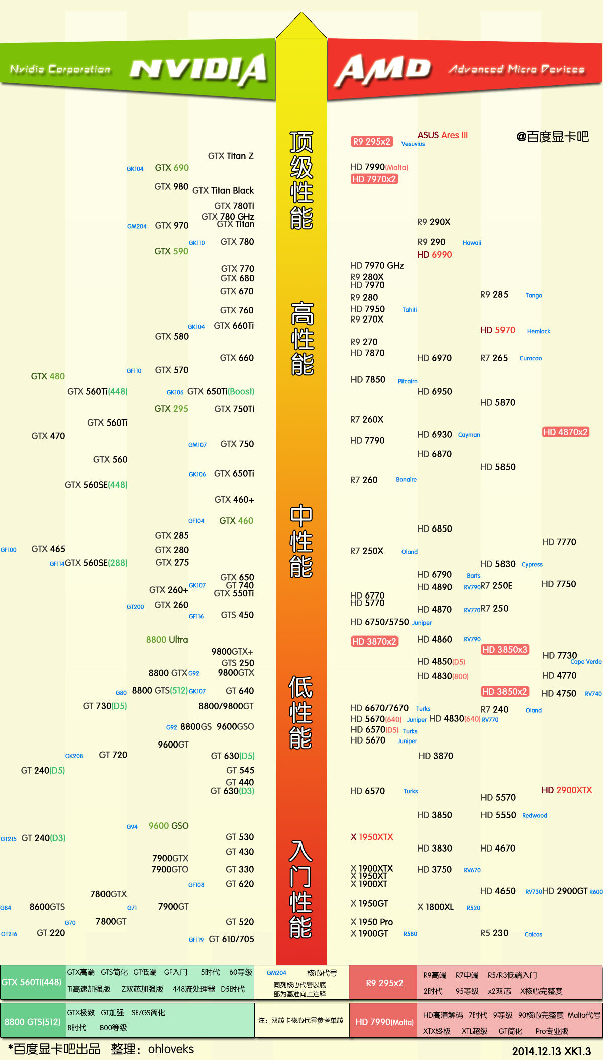 最新显卡天梯图解析，性能比拼与市场动态深度解读