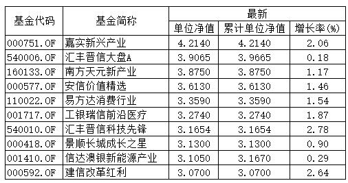 2004新澳门天天开好彩大全,精准解答解释定义_Tablet26.370