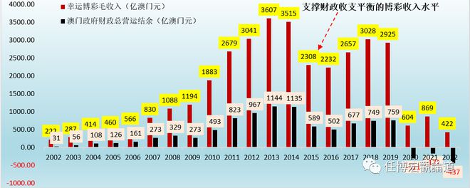 7777788888新澳门开奖2023年,高度协调策略执行_U21.325