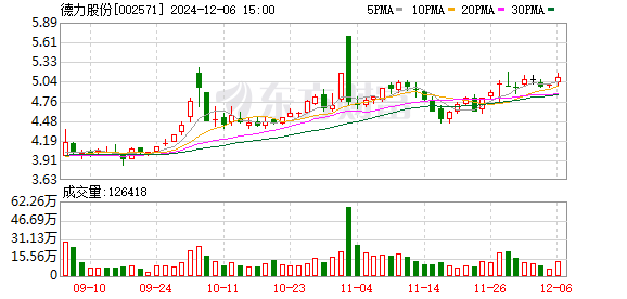 德力股份最新消息综述，动态更新与深度解析