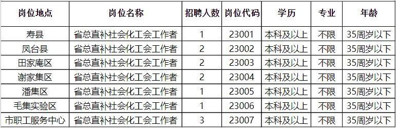 渭南市最新招聘信息总览