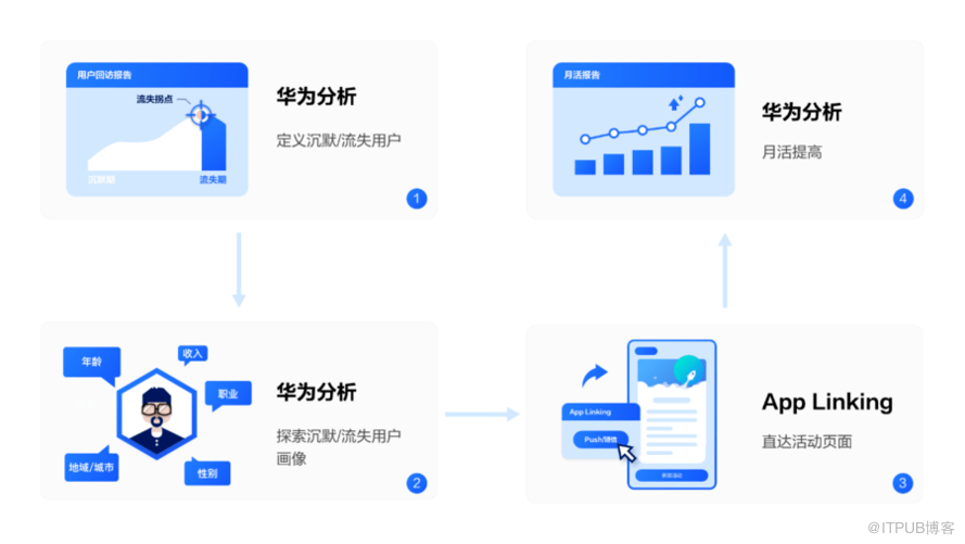 王中王王中王免费资料一,数据解析设计导向_HarmonyOS88.919