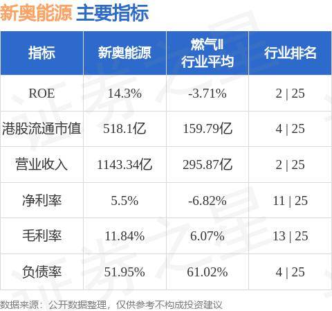 新奥精准资料免费提供630期,持续设计解析方案_静态版42.108