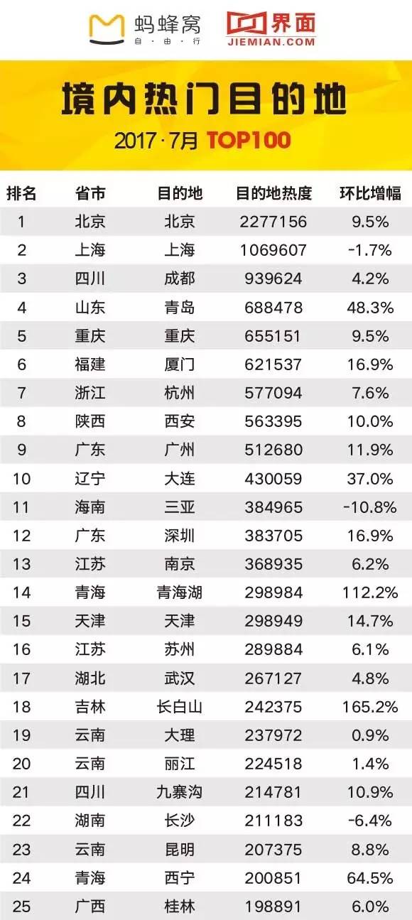 云中朵 第3页