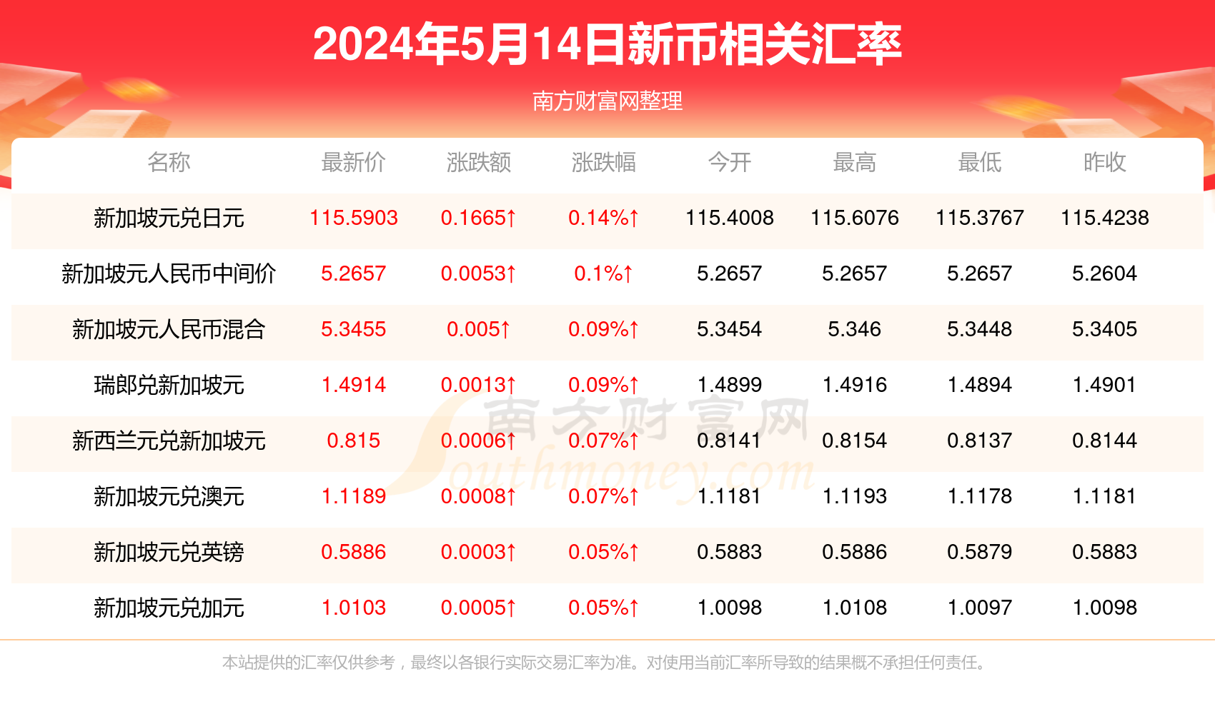 新澳最新最快资料新澳58期,专家解读说明_android68.899