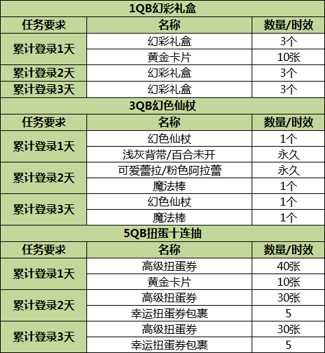 2024年澳门特马今晚开奖号码,收益成语分析落实_7DM40.270