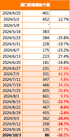 2024新澳门正版免费正题,广泛的关注解释落实热议_钻石版26.294